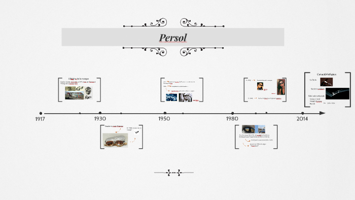Agathe On Prezi Laubie Persol By b7v6Ygfy