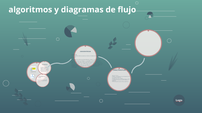 algoritmos y diagramas de flujo by paola gunsha on Prezi