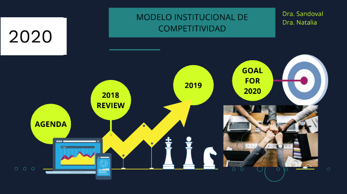 MODELO DE COMPETITIVIDAD By Mely Sandoval On Prezi