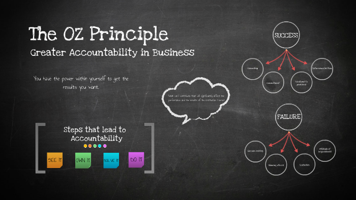 Oz Principle Above The Line Diagram