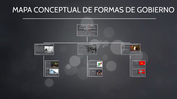 MAPA CONCEPTUAL DE FORMAS DE GOBIERNO by Mateo E. Mendoza M.