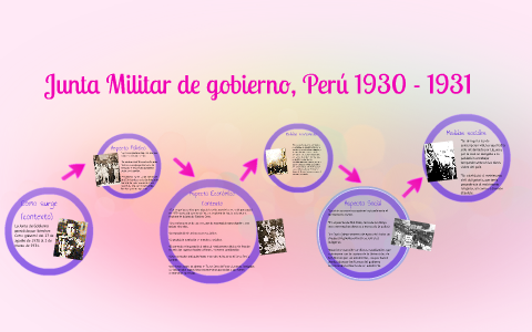 Junta Militar de gobierno, Perú 1930 1931 by on Prezi