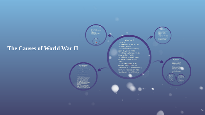 The Causes of World War II by Jake Nazar on Prezi