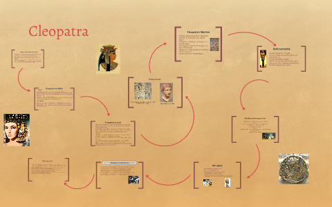 Cleopatra by sammy cleland on Prezi