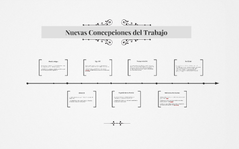 Nuevas Concepciones Del Trabajo By Lourdes Villegas On Prezi