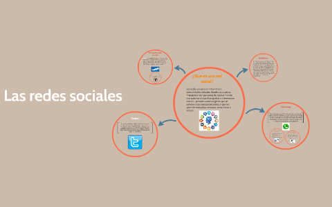 Las redes sociales by Dora vannesa Castañeda Lozano on Prezi