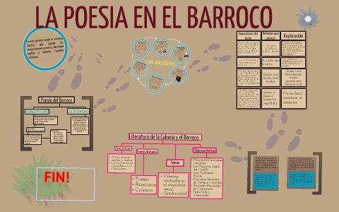 POESIA EN EL BARROCO by rafael uribe garcia on Prezi