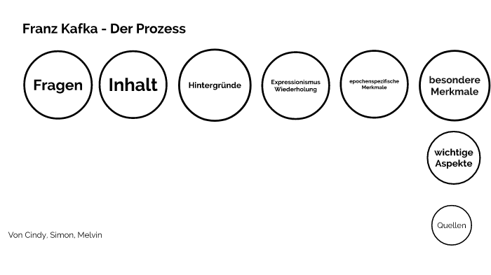 Franz Kafka - Der Prozess by Cindy Kusma on Prezi