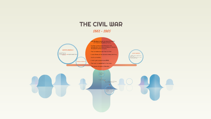 1.6: The American Civil War by Chiara Giobergia on Prezi