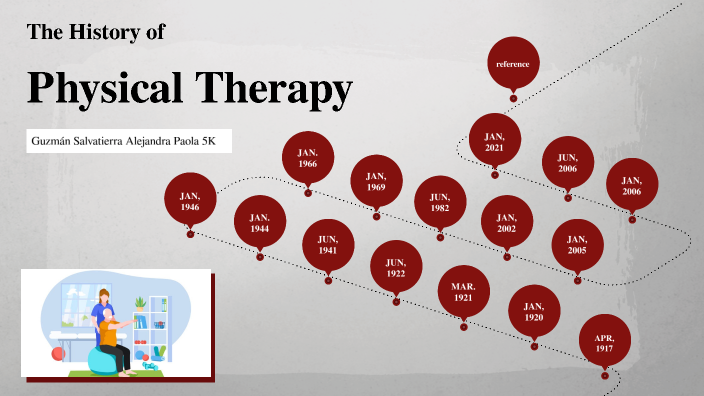 The History of Physical Therapy by Alejandra Paola Guzmán on Prezi