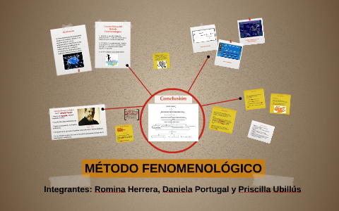 MÉTODO FENOMENOLÓGICO by Priscilla Ubillus