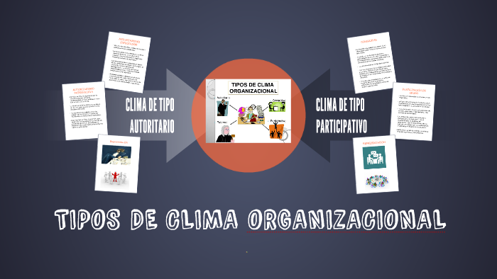 TIPOS DE CLIMA ORGANIZACIONAL By Ana Cabrera On Prezi