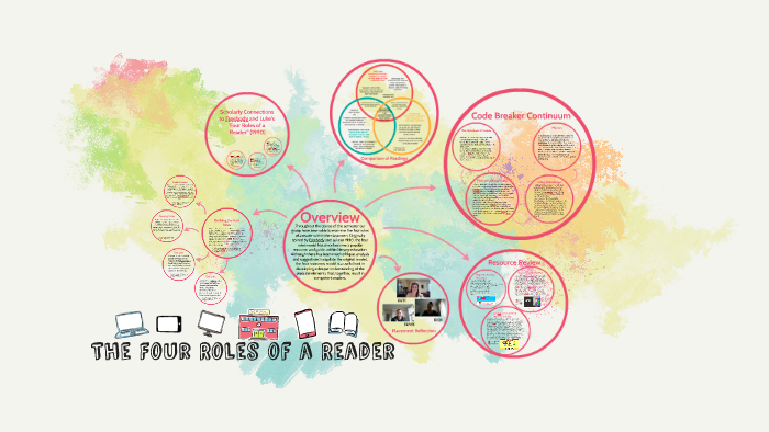 The Four Roles of a Reader by Kate Douglas on Prezi