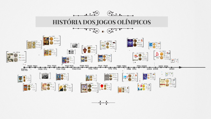 História dos Jogos Olímpicos by Anabela Pombeiro on Prezi