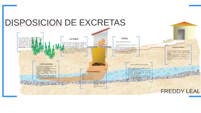 Como Se Lleva A Cabo La Disposicion Sanitaria De Excreciones