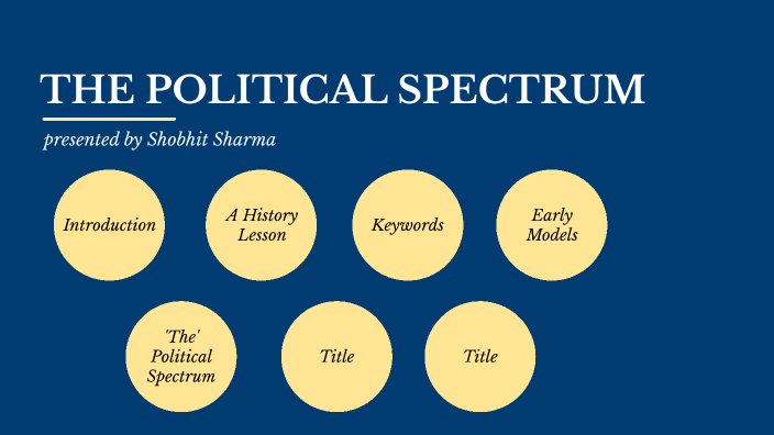 Political Spectrum by Shobhit Sharma on Prezi
