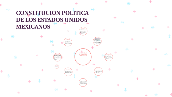 CONSTITUCION POLITICA DE LOS ESTADOS UNIDOS MEXICANOS by Daeeni Estrada ...
