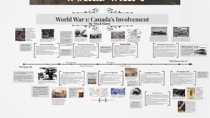 world-war-1-canada-s-involvement-by-e-f