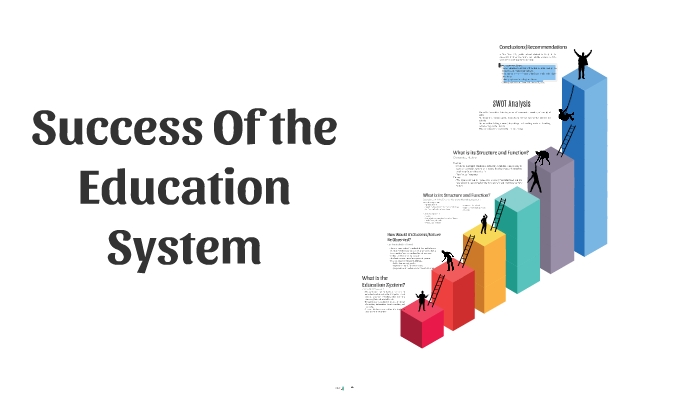 Success of the Education System by Jada Lewis on Prezi