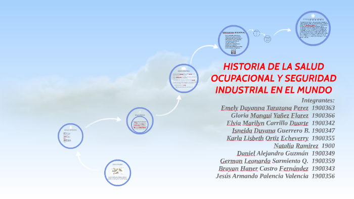 Historia De La Salud Ocupacional Y Seguridad Industrial En E By Daniel Alejandro Guzmán On Prezi 5248