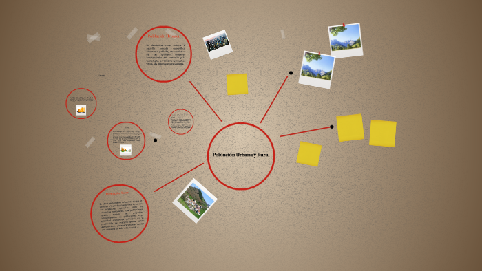 Poblaciòn Urbana y Rural by mireya rojas on Prezi