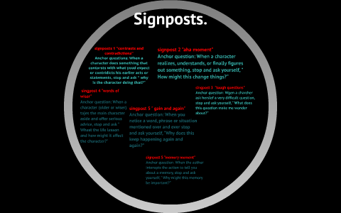 Signposts 1 Contrasts And Contradictions By Ashley King