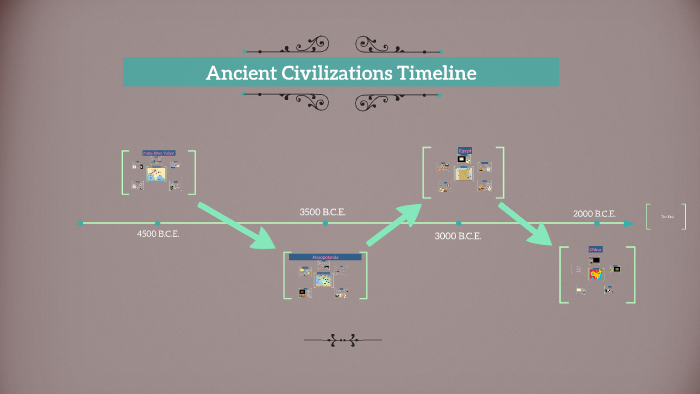 Ancient Civilizations Timeline by Edwin Davila on Prezi