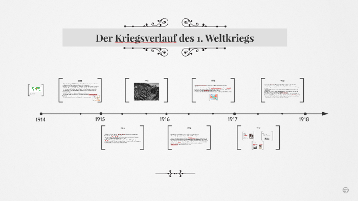 Verlauf Des 1 Weltkrieges Zeitstrahl Der Kriegsverlauf des 1. Weltkrieg by David Piechaczek on Prezi