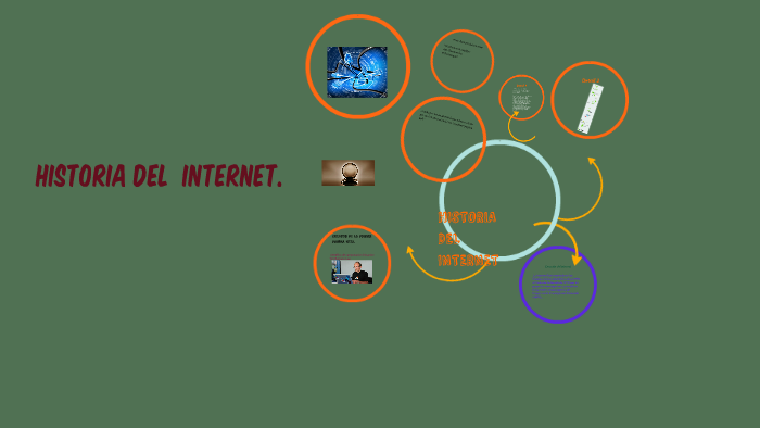 historia del internet by johana hdez on Prezi