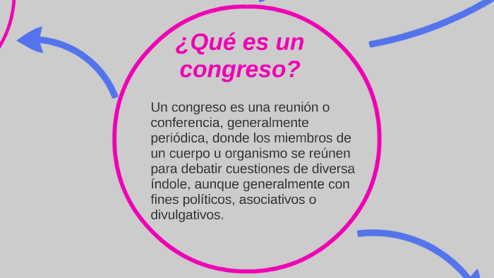 ¿Qué Es Un Congreso? By Victoria Dalmases On Prezi