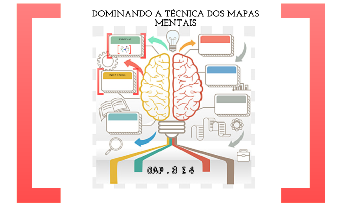 MAPA MENTAL by santos lizyane on Prezi