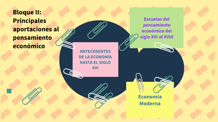 Principales aportaciones al pensamiento económico by FRANCISCO DE LA