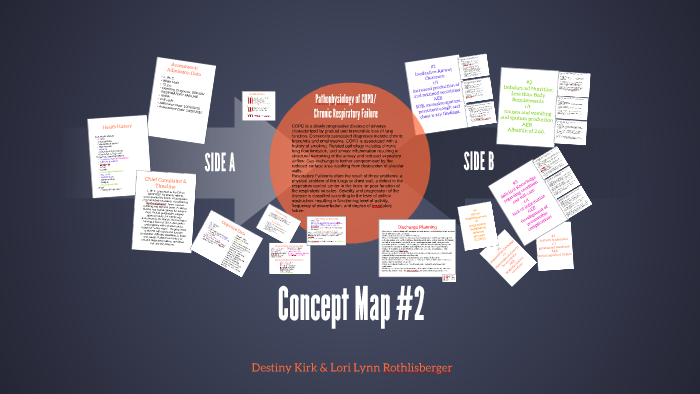 Concept Map #2 by