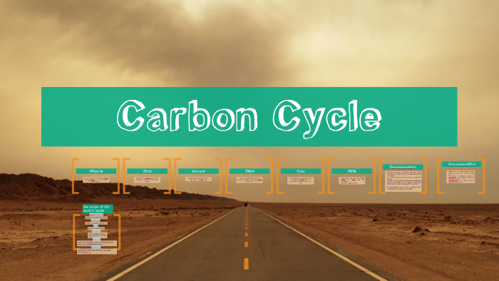 Carbon Cycle by santiago lopez on Prezi