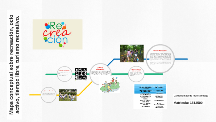 Que es Recreacion? by daniel de leon on Prezi Next