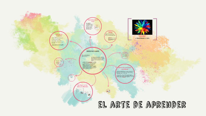 el arte de aprender by on Prezi