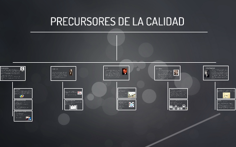 Precursores de la calidad by Sara Locon on Prezi