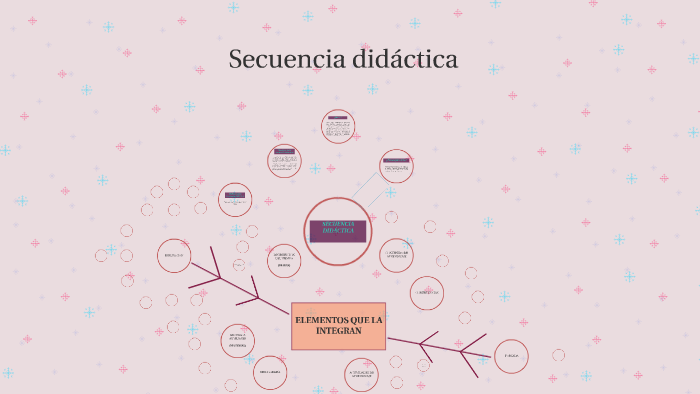 Secuencia Didáctica UANL by Paula Nelly Tejeda on Prezi