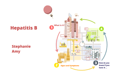Hepatitis B by stephanie Ramos on Prezi