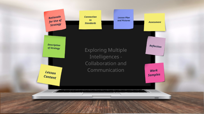 Natalie Mansfield Final Project - Exploring Multiple Intelligences by ...