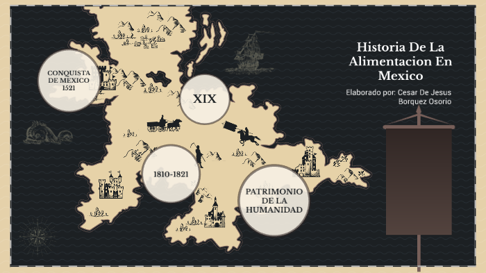 Historia De La Alimentacion En Mexico Linea Del Tiempo – eroppa