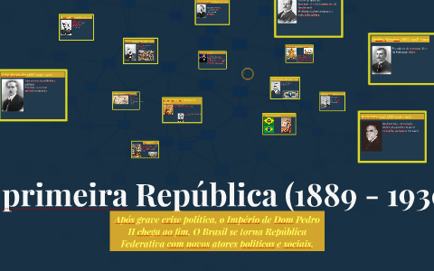 A primeira republica no brasil timeline