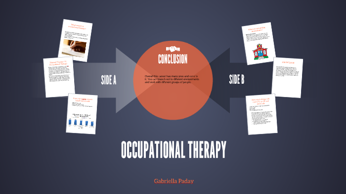 OCCUPATIONAL THERAPY by Gabriella Paday on Prezi