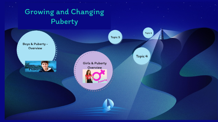 Growing and Changing - Puberty by on Prezi