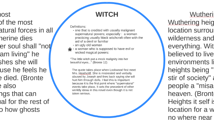 Wuthering Heights Circle Project By Steven Portillo