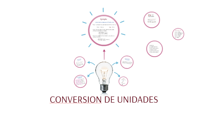 Conversion De Unidades By Melany Hernandez