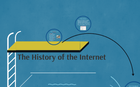 The History of the Internet by lauren avery on Prezi