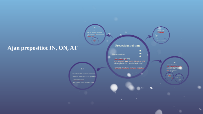 Prepositions of time and place by J KI on Prezi Next