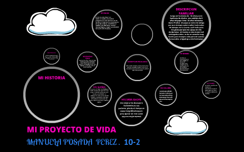 MI PROYECTO DE VIDA by on Prezi