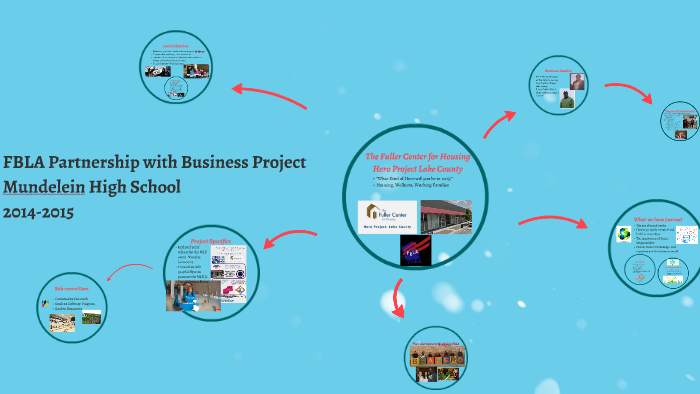 FBLA Partnership with Business Project by Alex Guiritan on Prezi